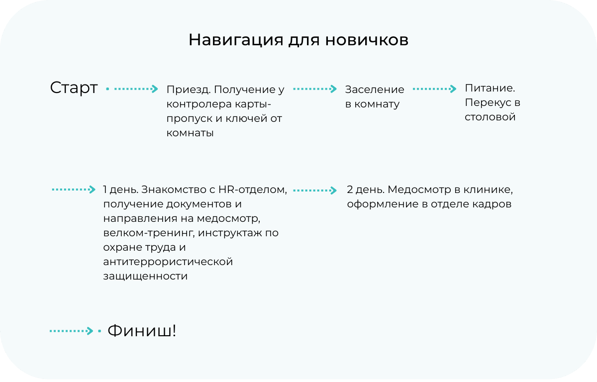 Навигация для новичков (1).png